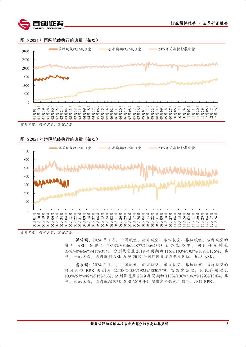 《交通运输行业简评报告：民航2024年春运维持高位运行，快递包裹量呈现良好增长态势-240311-首创证券-15页》 - 第4页预览图