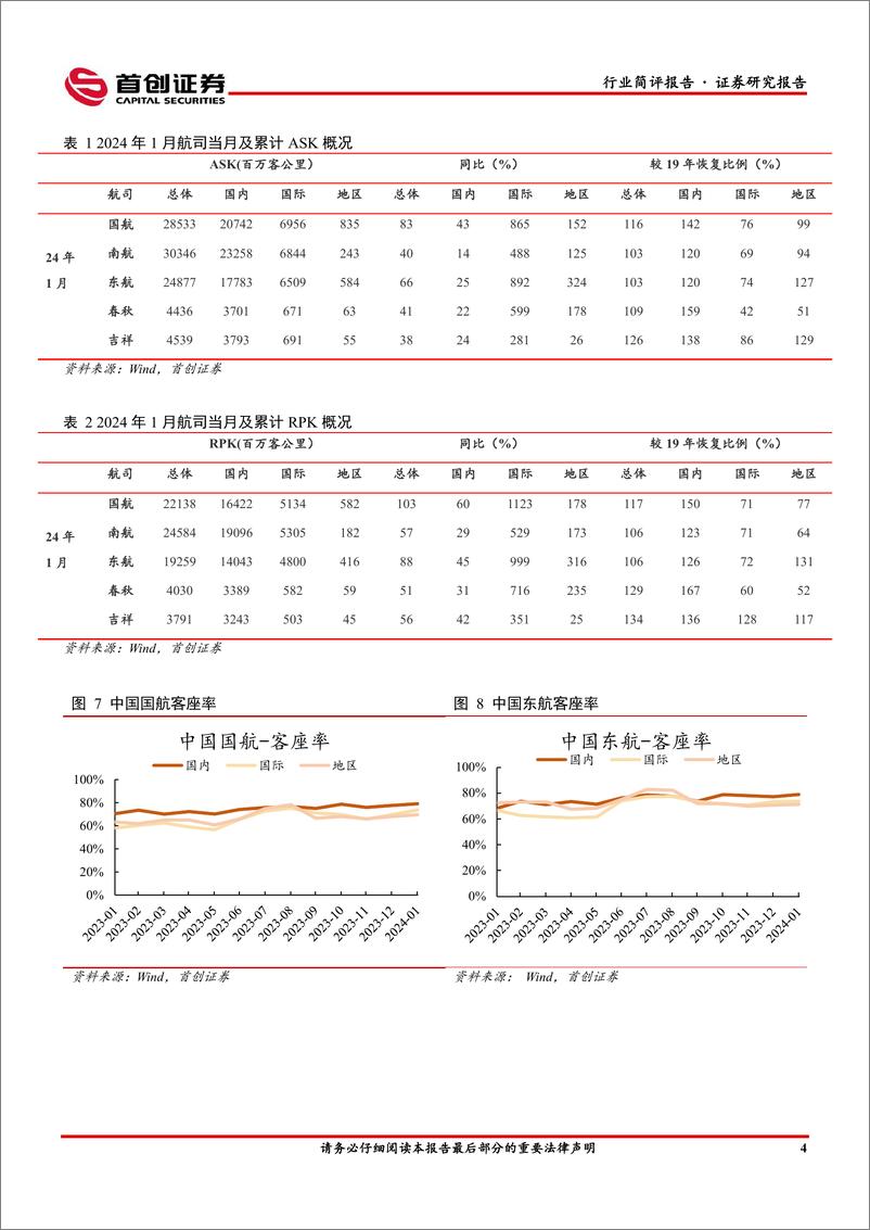 《交通运输行业简评报告：民航2024年春运维持高位运行，快递包裹量呈现良好增长态势-240311-首创证券-15页》 - 第5页预览图