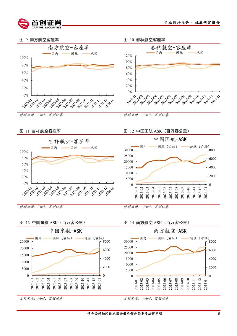 《交通运输行业简评报告：民航2024年春运维持高位运行，快递包裹量呈现良好增长态势-240311-首创证券-15页》 - 第6页预览图