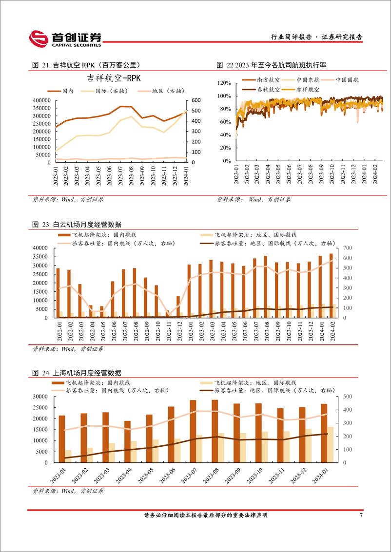 《交通运输行业简评报告：民航2024年春运维持高位运行，快递包裹量呈现良好增长态势-240311-首创证券-15页》 - 第8页预览图