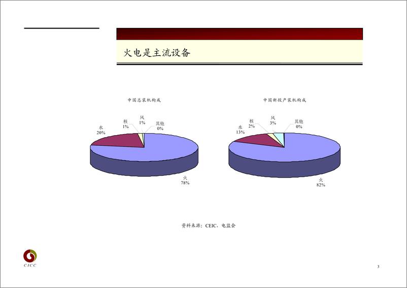 《电气设备行业》 - 第3页预览图