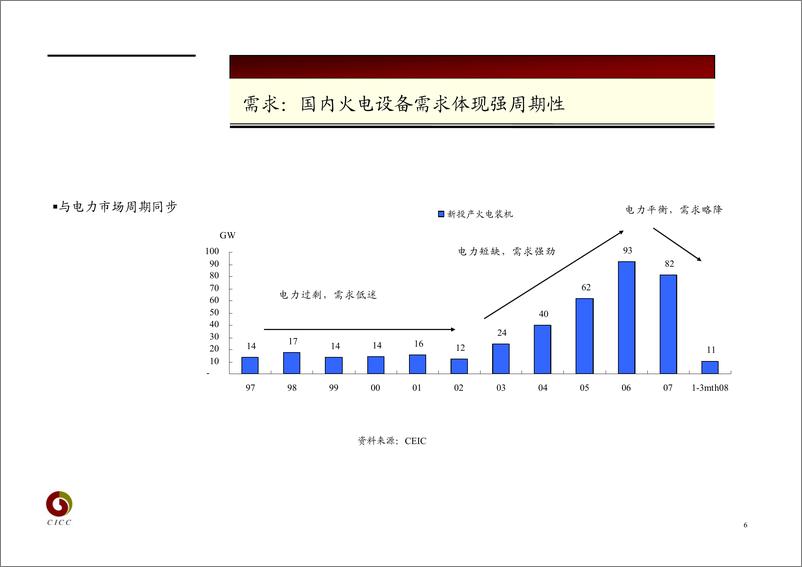 《电气设备行业》 - 第6页预览图