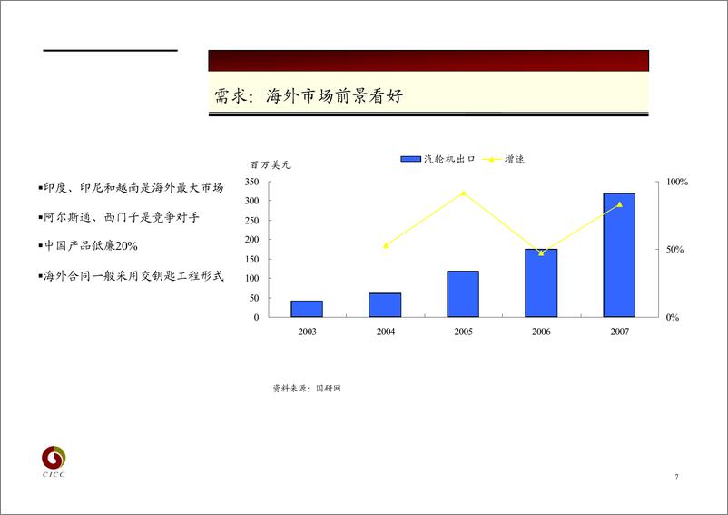 《电气设备行业》 - 第7页预览图