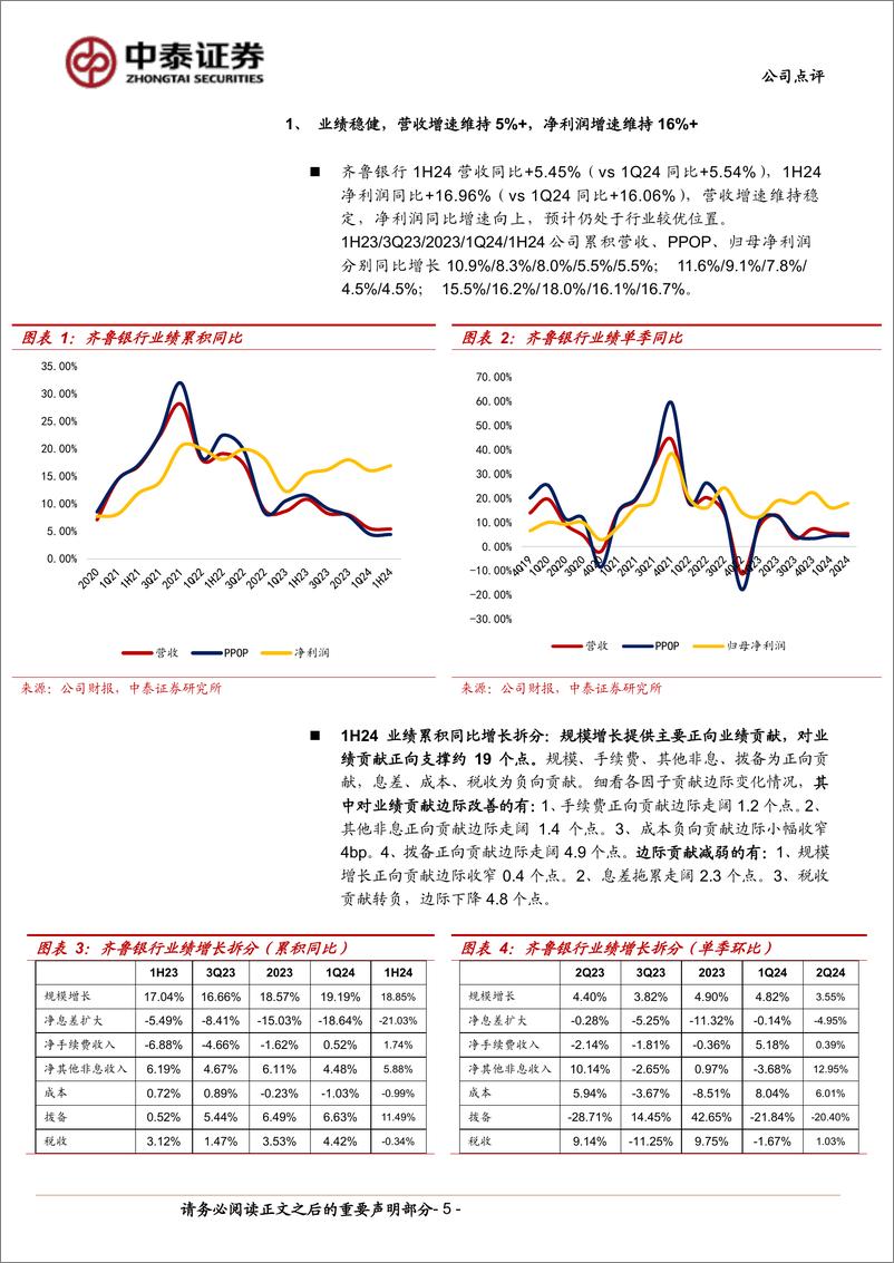 《齐鲁银行(601665)详解齐鲁银行2024年半年报：业绩稳健；稳步扩表；资产质量优化-240824-中泰证券-15页》 - 第5页预览图