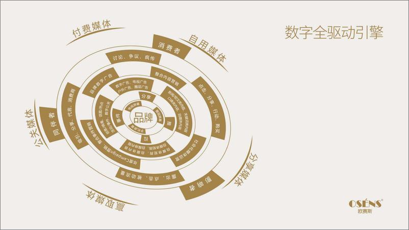 《舍得酒业品牌战略规划策划方案-上海欧赛斯广告》 - 第8页预览图