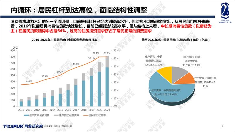 《全国楼市2022趋势预判-同策研究院-2022.2-45页》 - 第8页预览图