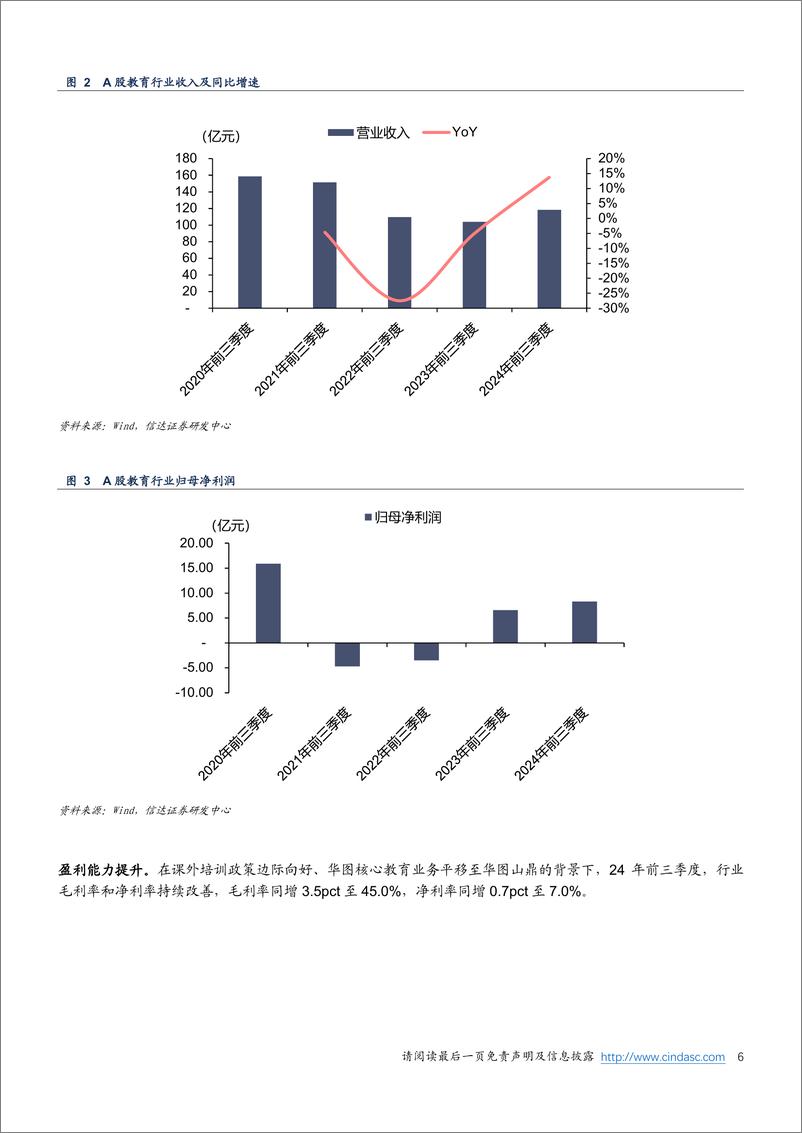 《教育行业2025年投资策略_以韩国教育史为鉴_可知兴替》 - 第7页预览图