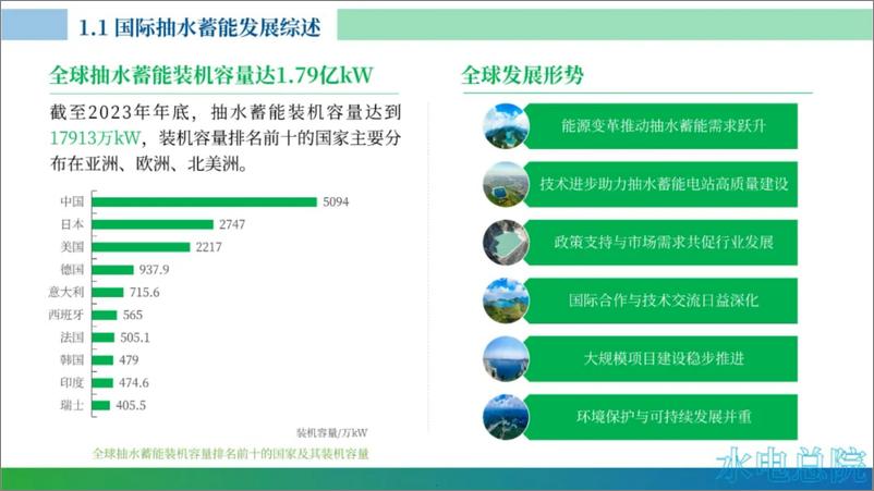 《抽水蓄能产业发展报告2023年度》 - 第5页预览图