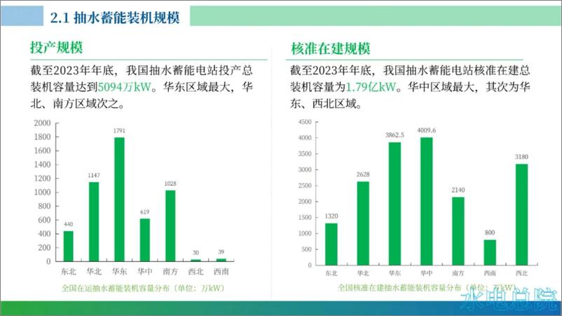 《抽水蓄能产业发展报告2023年度》 - 第8页预览图