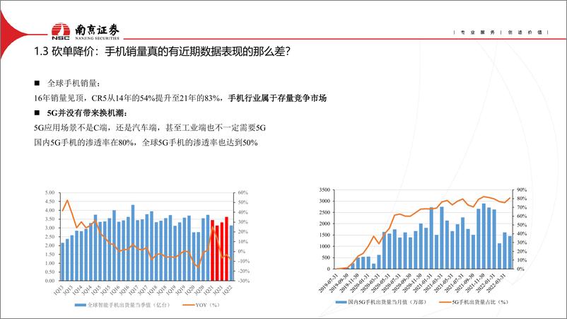 《半导体景气周期整体下行，关注IGBT和半导体设备》 - 第8页预览图
