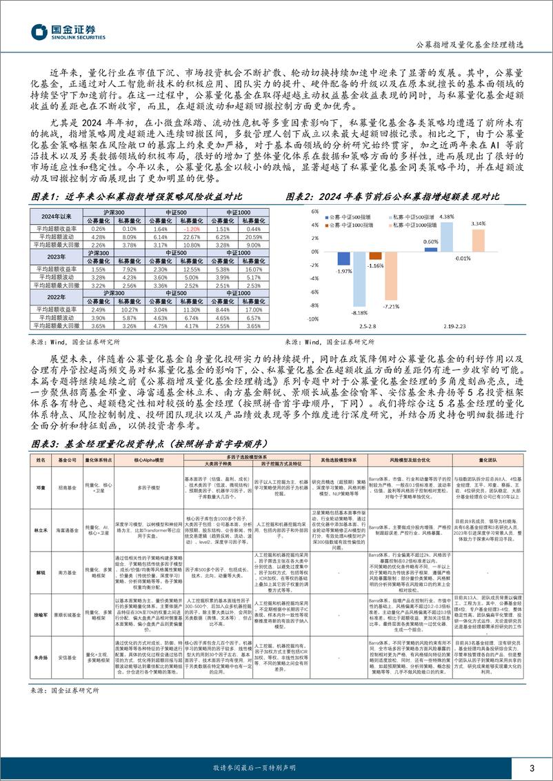 《公募指增及量化基金经理精选系列四：多策略多维视角，守常创新稳健前行-240515-国金证券-17页》 - 第3页预览图