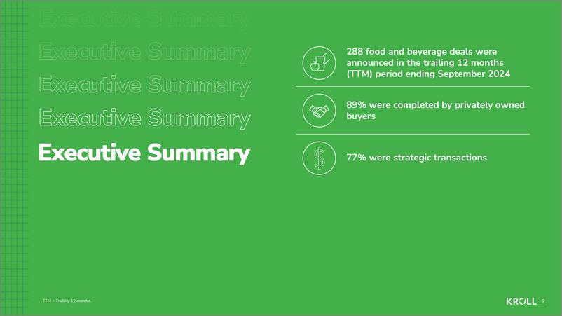 《KROLL-食品和饮料行业并购洞察——2024年秋季（英）-10页》 - 第2页预览图