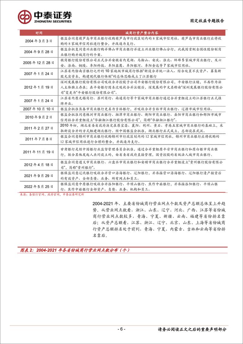 《固定收益专题报告：城商行视角看区域金融资源-20230802-中泰证券-22页》 - 第7页预览图