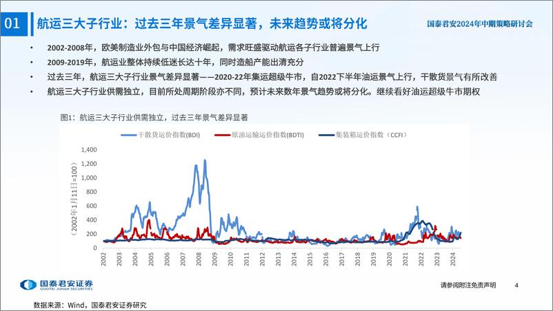 《2024年交运行业中期策略之【航运行业】：油运超级牛市，积极逆向布局-240711-国泰君安-29页》 - 第5页预览图