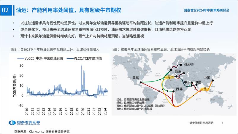 《2024年交运行业中期策略之【航运行业】：油运超级牛市，积极逆向布局-240711-国泰君安-29页》 - 第6页预览图