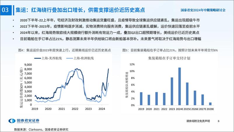 《2024年交运行业中期策略之【航运行业】：油运超级牛市，积极逆向布局-240711-国泰君安-29页》 - 第7页预览图