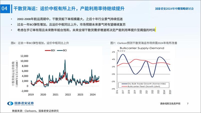 《2024年交运行业中期策略之【航运行业】：油运超级牛市，积极逆向布局-240711-国泰君安-29页》 - 第8页预览图