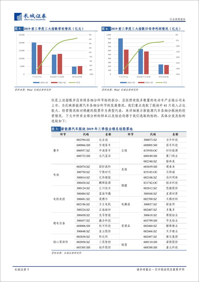 《新能源汽车行业2019年三季报业绩总结：中游逆势增长，市场加速集中-20191104-长城证券-12页》 - 第8页预览图