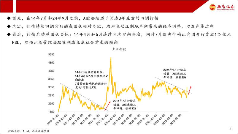 《对当前A股的观点更新-241001-西南证券-11页》 - 第4页预览图