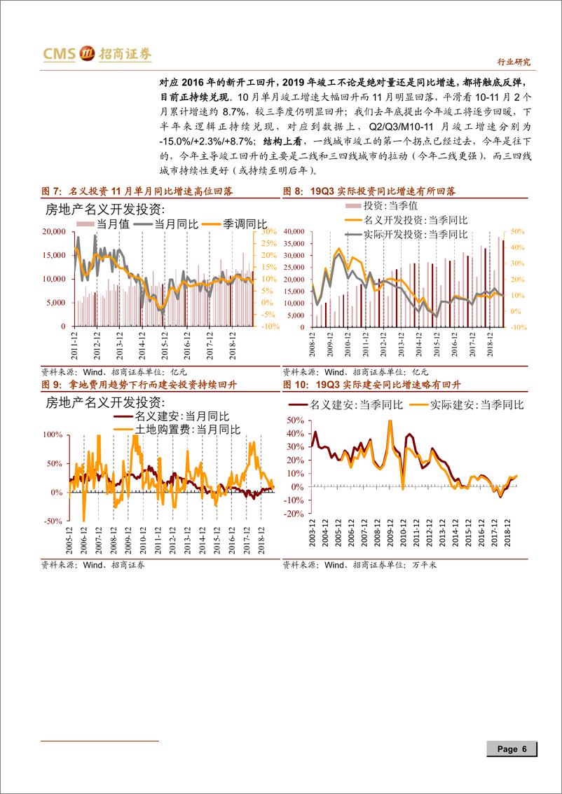 《房地产行业最新观点及1~11月数据深度解读：销量及投资的“失真”或正逐步向下纠偏，竣工复苏周期判断不变-20191216-招商证券-18页》 - 第7页预览图