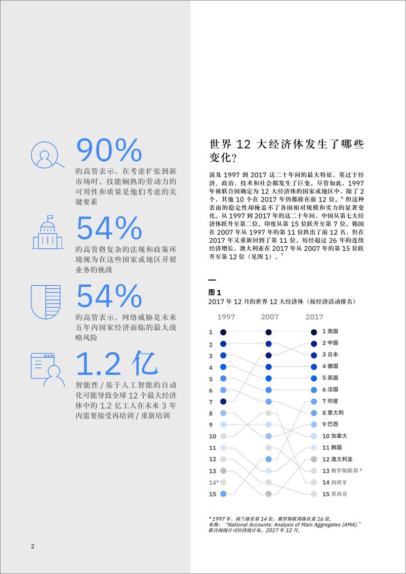 《IBM-敏捷性、技能与网络安全：在经济不确定时代保持竞争力的三大关键要素-2019.2-56页》 - 第5页预览图