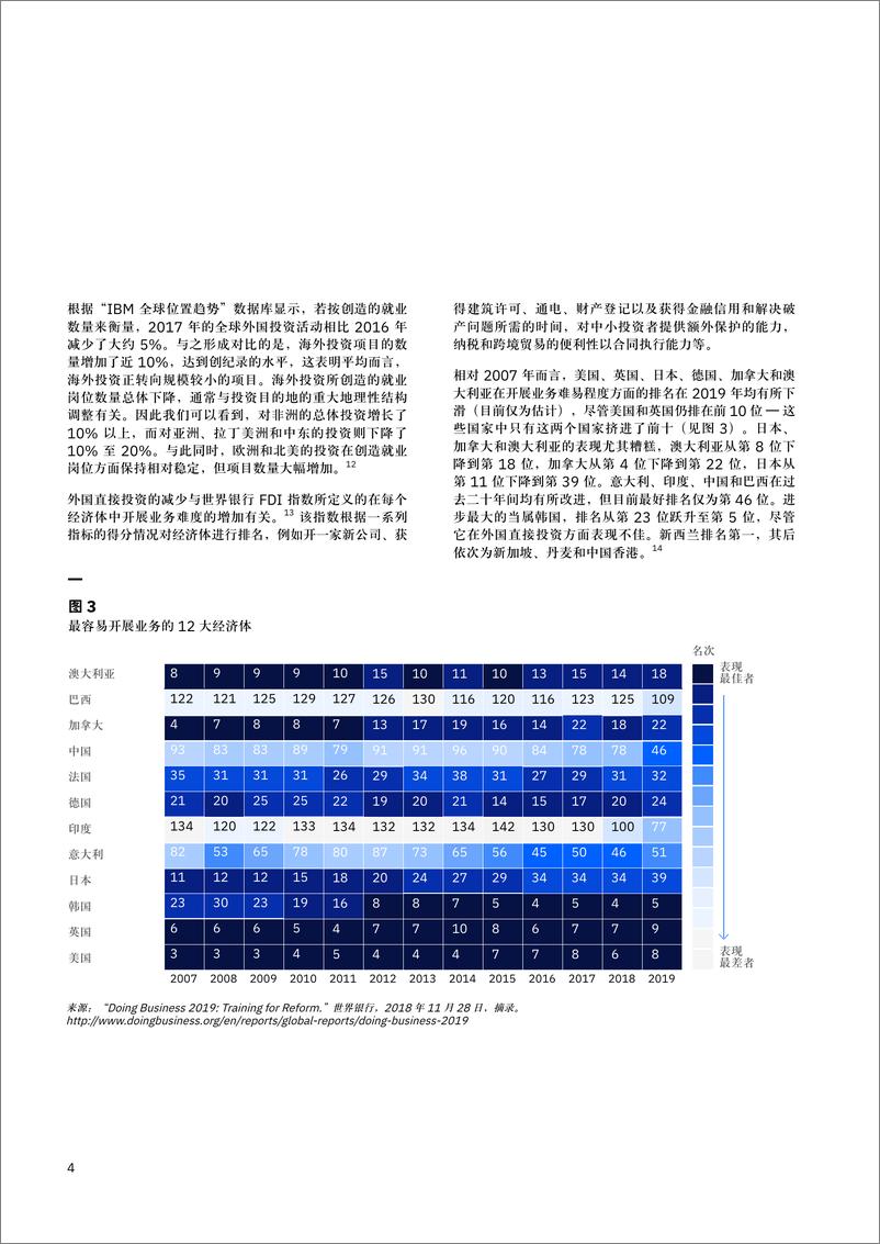 《IBM-敏捷性、技能与网络安全：在经济不确定时代保持竞争力的三大关键要素-2019.2-56页》 - 第7页预览图