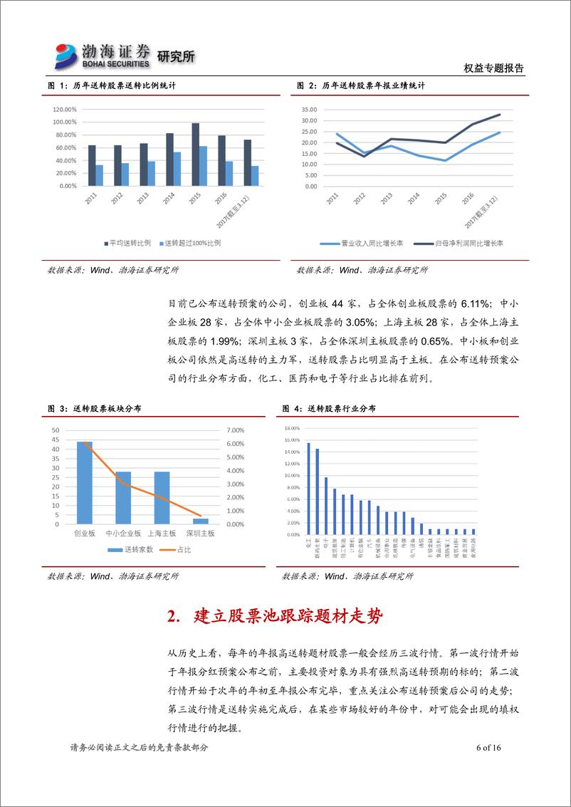 《渤海证20180312017年年报高送转后续追踪：迟来的高送转行情》 - 第6页预览图