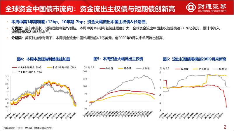 《全球资金观察系列八：全球资金与北上大举买入科技制造-20220521-财通证券-31页》 - 第7页预览图