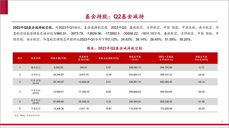 《航空行业2023年中期投资策略：α与β共振，布局航空-20230823-中泰证券-34页》 - 第7页预览图