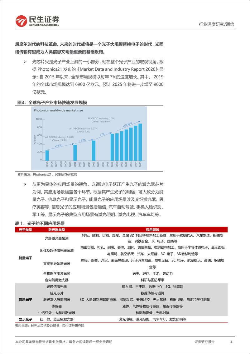 《光芯片行业系列深度一：卧薪尝胆国产光芯片持续渗透，厚积薄发中高端产品替代加速启动-20220906-民生证券-20220906-民生证券-60页》 - 第5页预览图