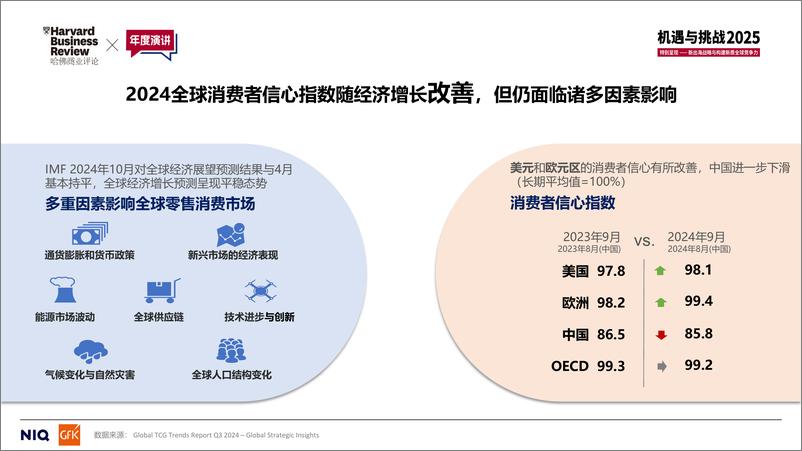 《科技创新引领新消费-2025年全球科技及耐用消费品趋势解读报告》 - 第3页预览图