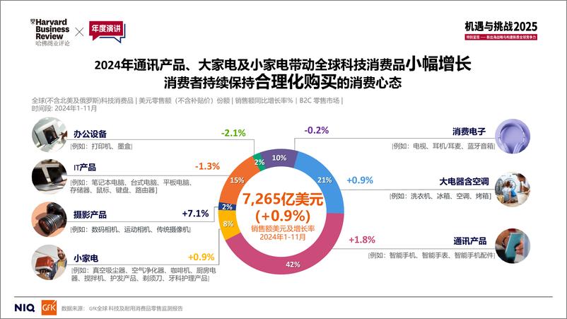 《科技创新引领新消费-2025年全球科技及耐用消费品趋势解读报告》 - 第4页预览图