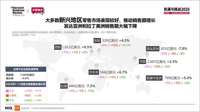 《科技创新引领新消费-2025年全球科技及耐用消费品趋势解读报告》 - 第5页预览图