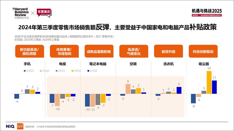 《科技创新引领新消费-2025年全球科技及耐用消费品趋势解读报告》 - 第6页预览图