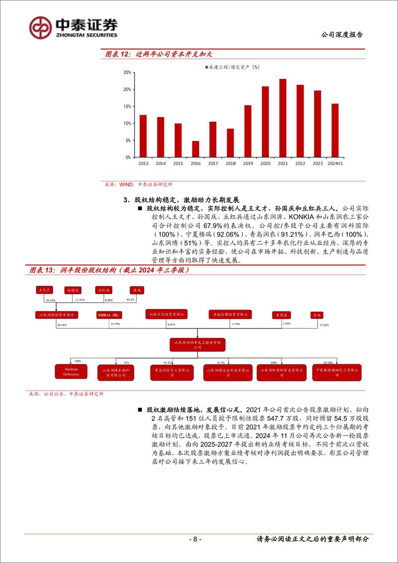 《润丰股份(301035)作保出海先锋，TO＋C引领未来-250110-中泰证券-28页》 - 第8页预览图