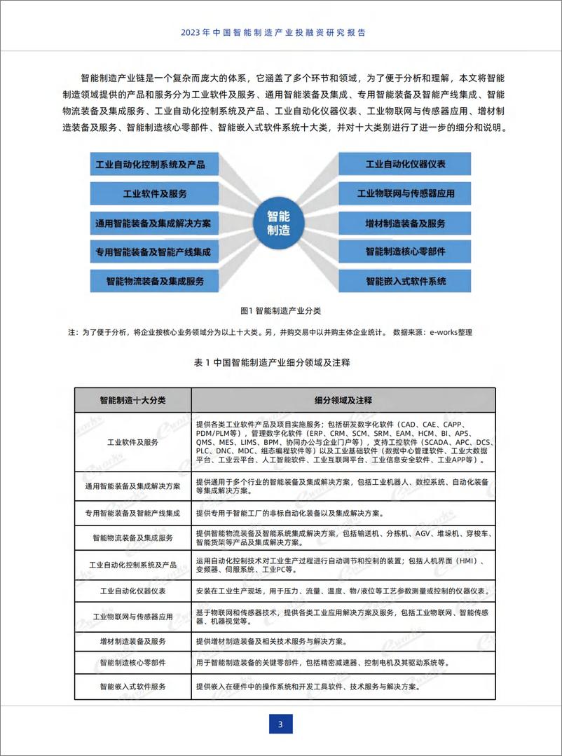 《2023年中国智能制造产业投融资研究报告-24页》 - 第5页预览图
