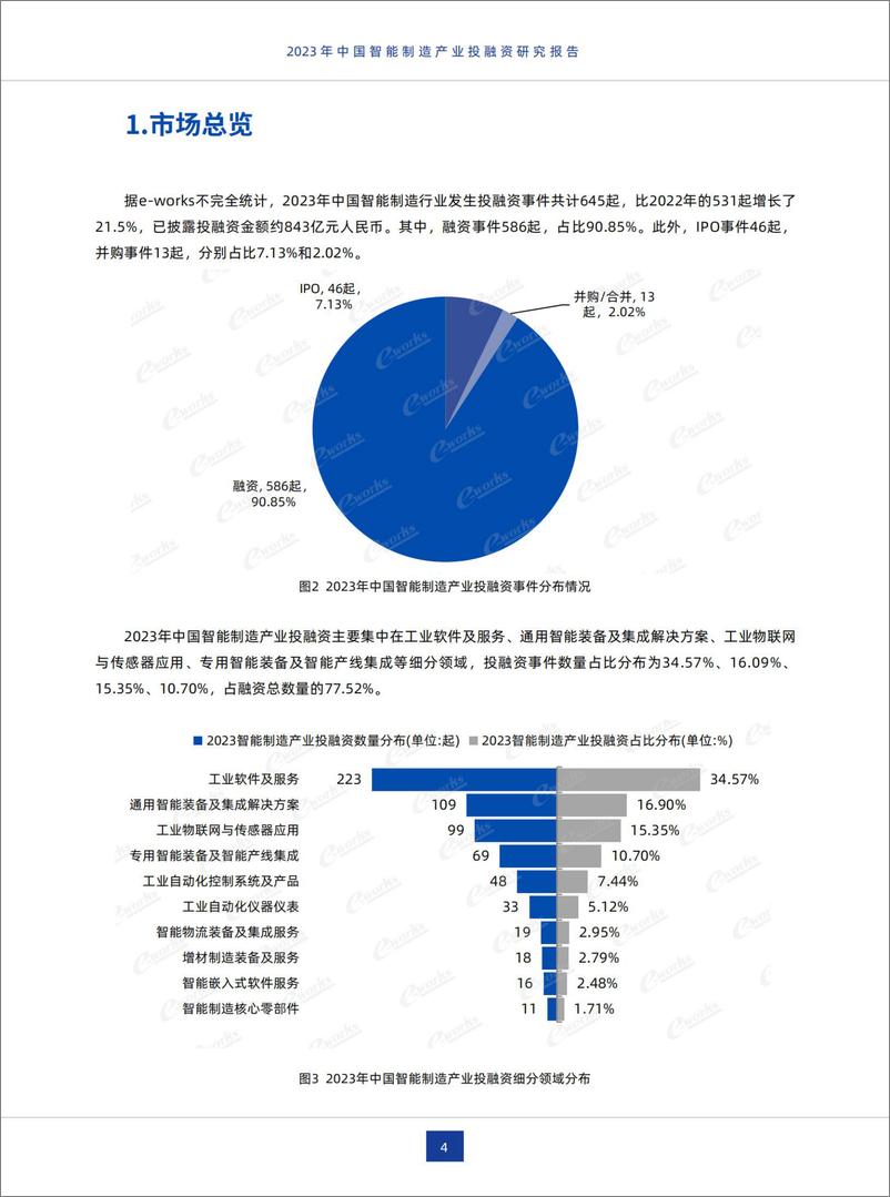 《2023年中国智能制造产业投融资研究报告-24页》 - 第6页预览图