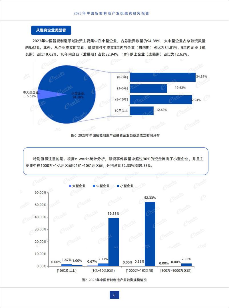 《2023年中国智能制造产业投融资研究报告-24页》 - 第8页预览图