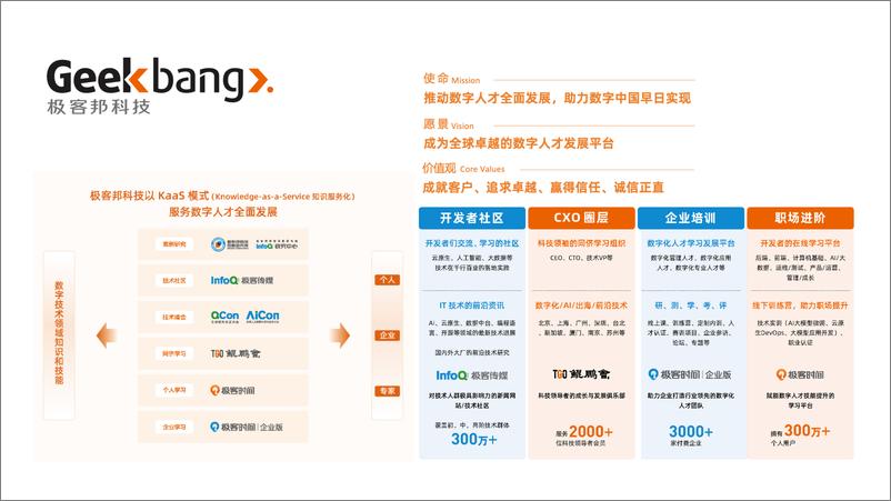 《基于知识助手的金融大模型应用实践-曹阳》 - 第4页预览图