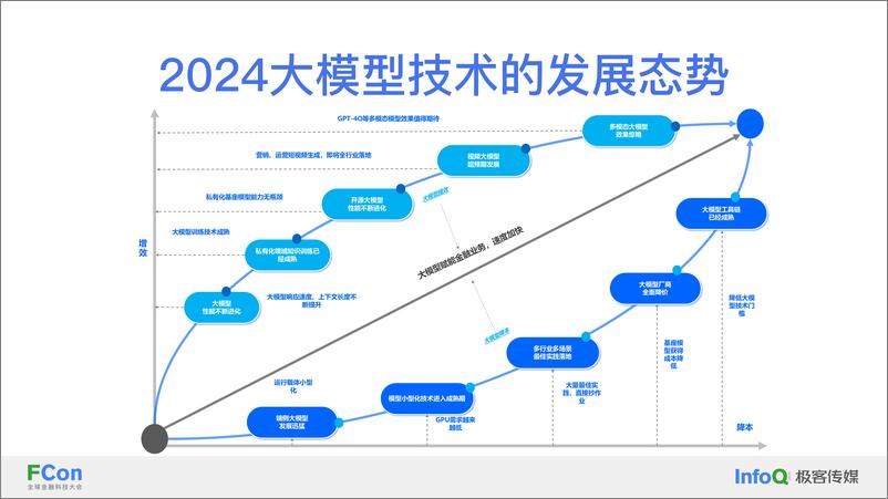 《基于知识助手的金融大模型应用实践-曹阳》 - 第7页预览图