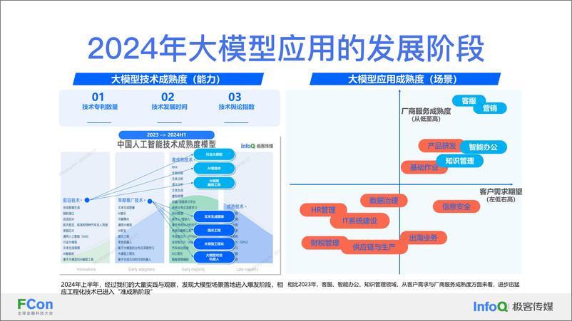 《基于知识助手的金融大模型应用实践-曹阳》 - 第8页预览图