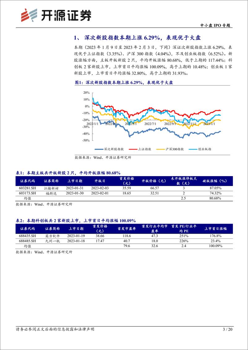 《中小盘IPO专题：次新股说，本批华海诚科等值得重点跟踪（2023批次04、05、06）-20230205-开源证券-20页》 - 第4页预览图