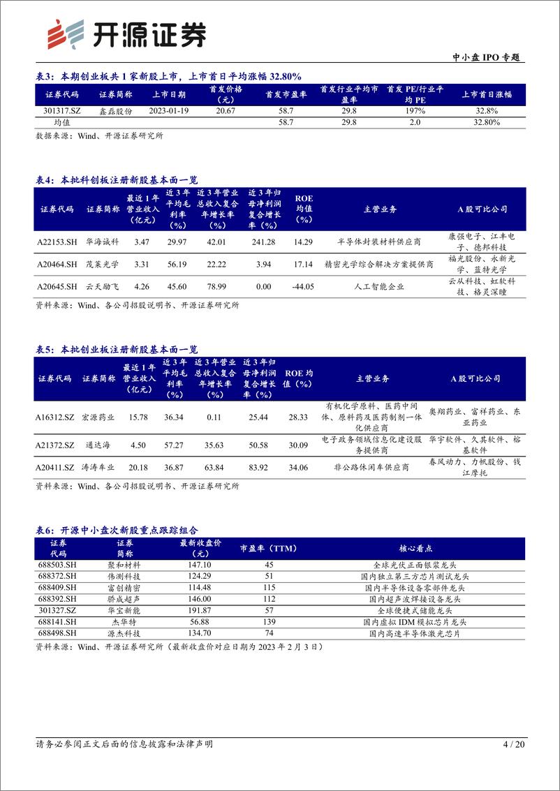 《中小盘IPO专题：次新股说，本批华海诚科等值得重点跟踪（2023批次04、05、06）-20230205-开源证券-20页》 - 第5页预览图