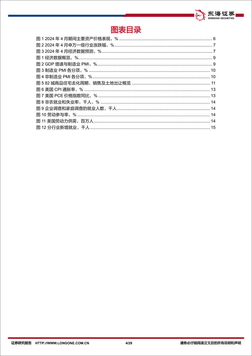 《资产配置与比较月报(2024年5月)：关注风格切换以及全球视角下出海的机遇-240508-东海证券-29页》 - 第4页预览图