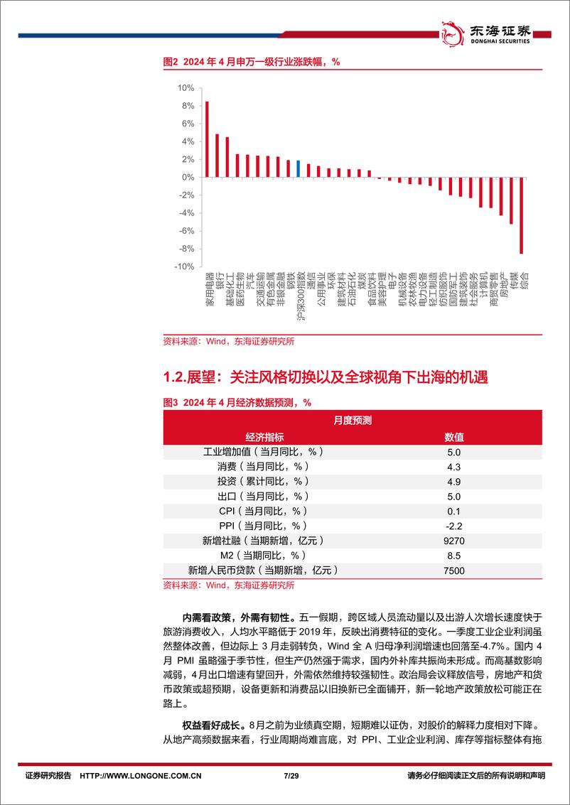 《资产配置与比较月报(2024年5月)：关注风格切换以及全球视角下出海的机遇-240508-东海证券-29页》 - 第7页预览图