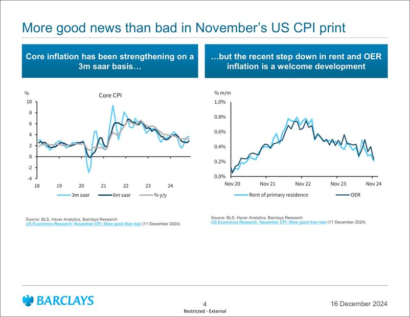 《Barclays_Global_Macro_Thoughts_Countdown_to_2025》 - 第4页预览图