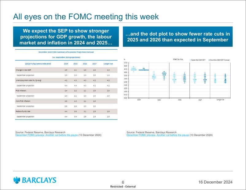 《Barclays_Global_Macro_Thoughts_Countdown_to_2025》 - 第6页预览图