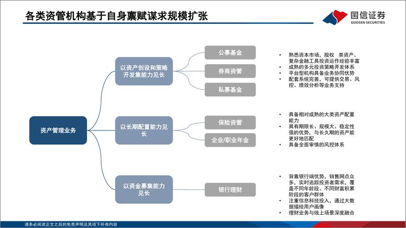 《机构立体博弈系列之一：银行理财“存款化”，成因、影响与破局-240411-国信证券-85页》 - 第6页预览图