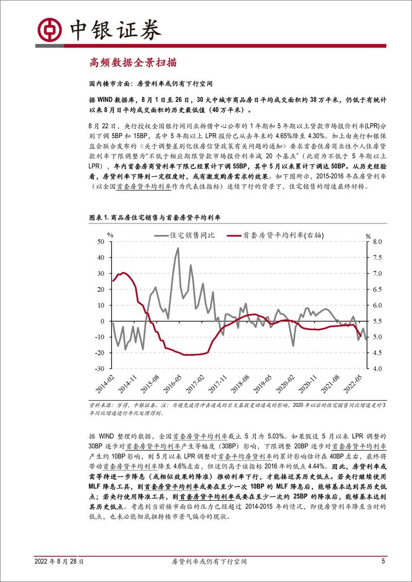 《高频数据扫描：房贷利率或仍有下行空间-20220828-中银国际-22》 - 第6页预览图