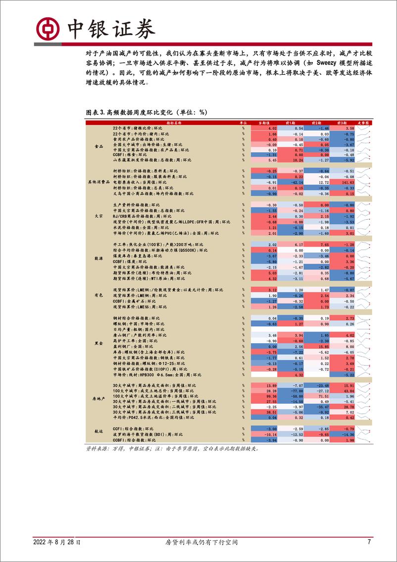 《高频数据扫描：房贷利率或仍有下行空间-20220828-中银国际-22》 - 第8页预览图